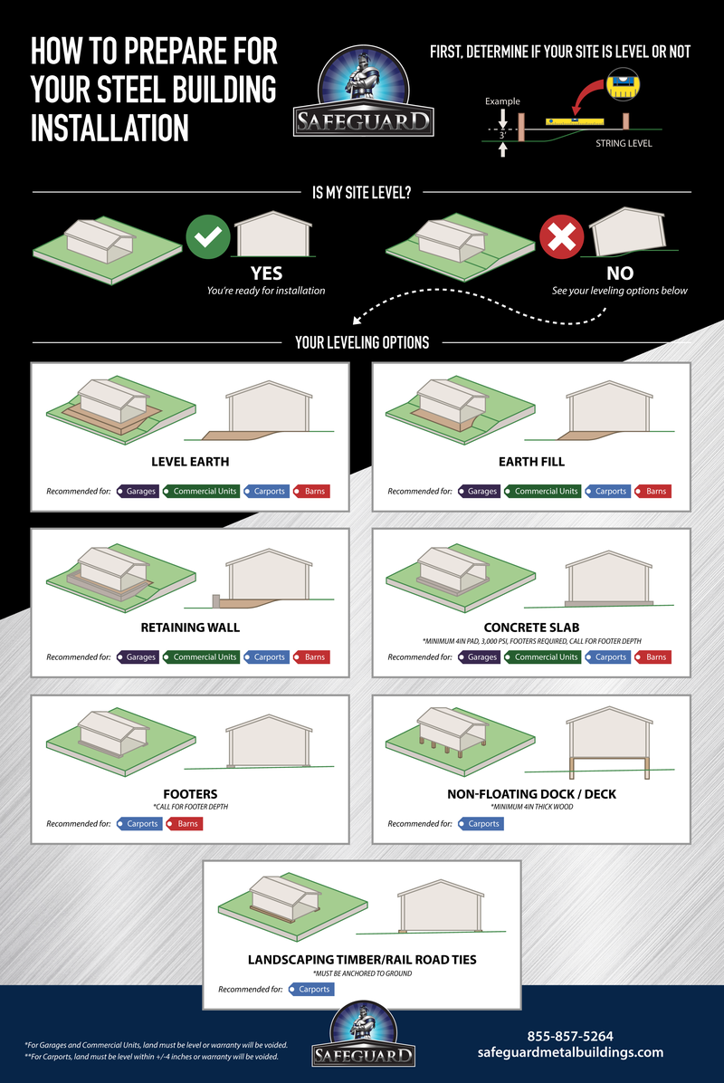 SMB Site Leveling